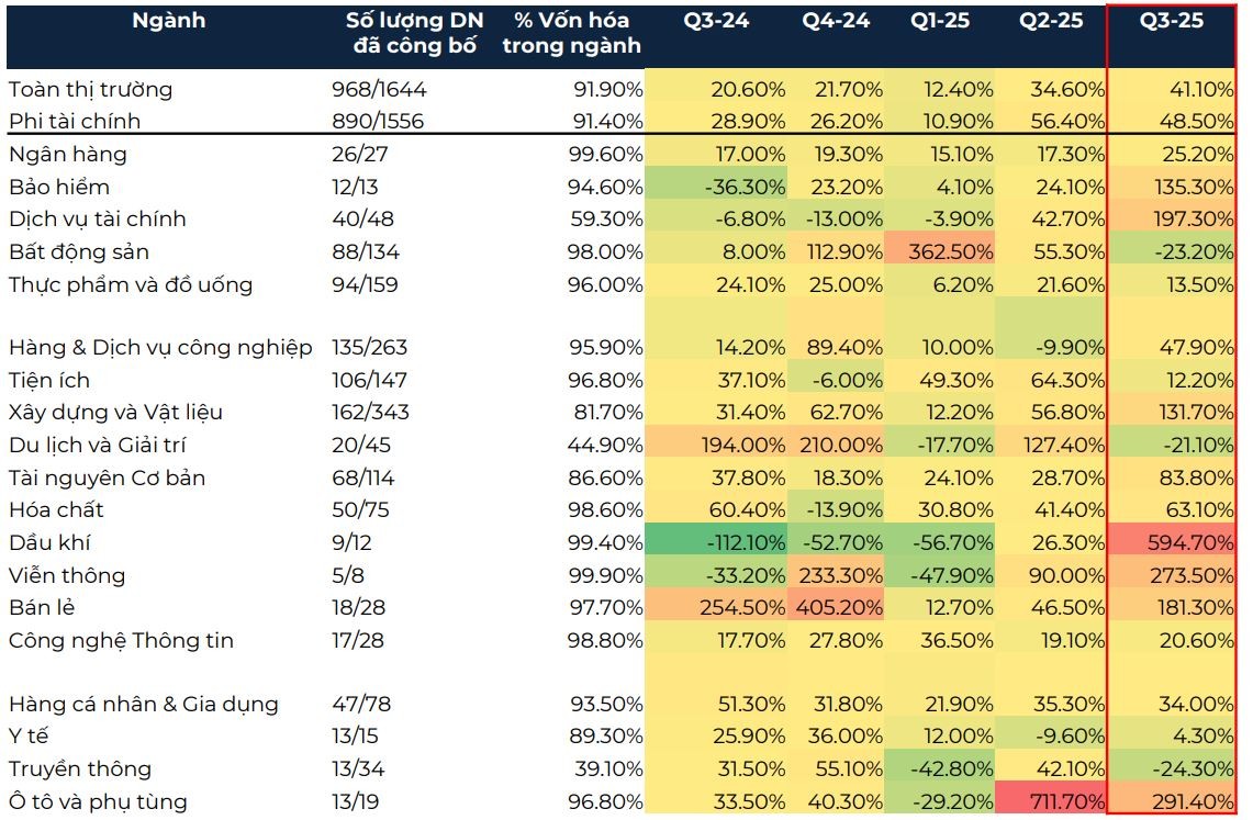 Chứng khoán DSC: Nhịp điều chỉnh của VN-Index tạo cơ hội tích lũy cho nhà đầu tư