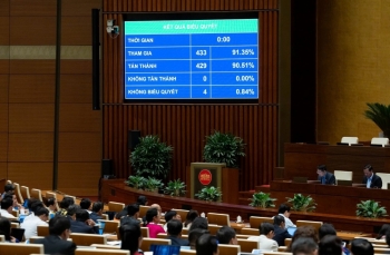 Quốc hội 'chốt' mục tiêu tăng trưởng GDP năm 2026 từ 10% trở lên