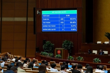 Quốc hội thông qua dự toán NSNN năm 2026