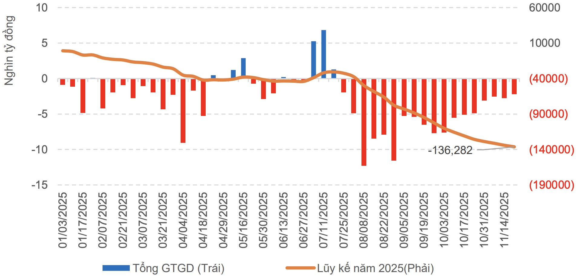 MBS nêu yếu tố hỗ trợ VN-Index tiếp tục phục hồi