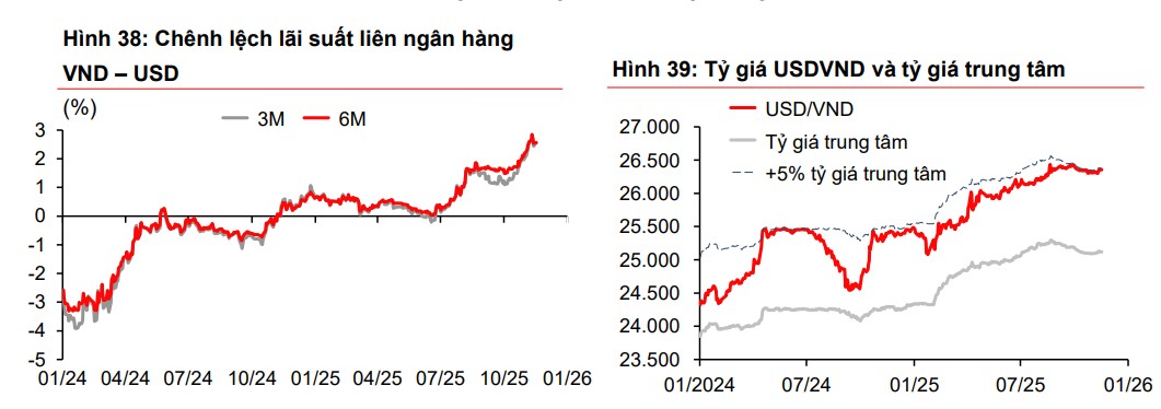 Ngân hàng bắt đầu vào nhịp đua tăng lãi suất huy động cuối năm