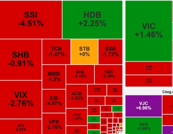 VN-Index bị đẩy về mốc 1.660 bất chấp Vietjet tiếp đà ‘bay cao’