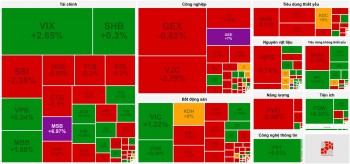Cổ phiếu Vietjet bất ngờ ‘hạ độ cao’, VN-Index thoát hiểm nhờ Vingroup