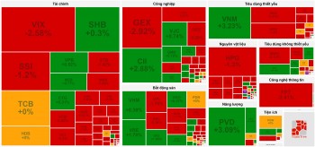 Cổ phiếu Vingroup tiếp tục dẫn dắt, VN-Index chỉ cách mốc 1.700 hơn 9 điểm