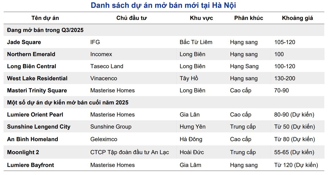 Chứng khoán NSI: Nguồn cung bất động sản bùng nổ tạo nền tảng cho năm 2026