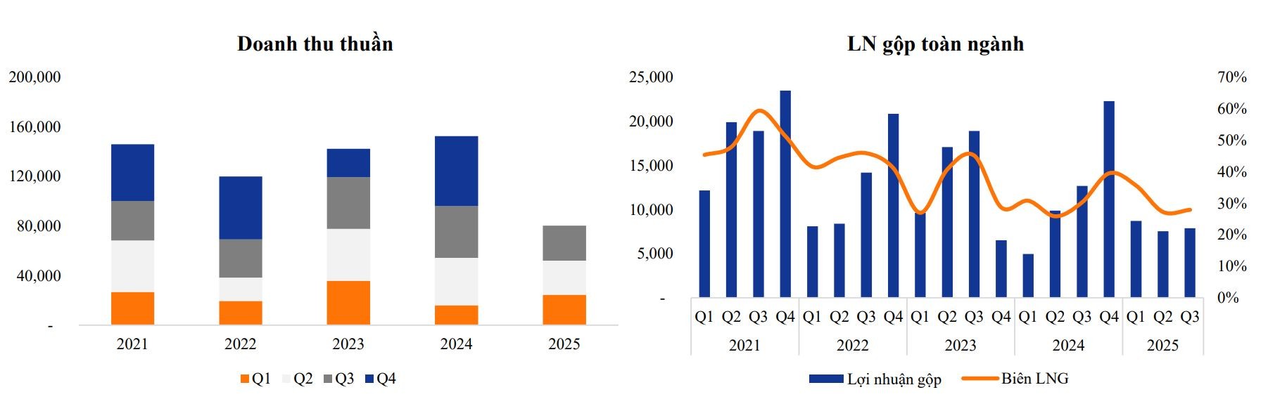 Chứng khoán NSI: Nguồn cung bất động sản bùng nổ tạo nền tảng cho năm 2026