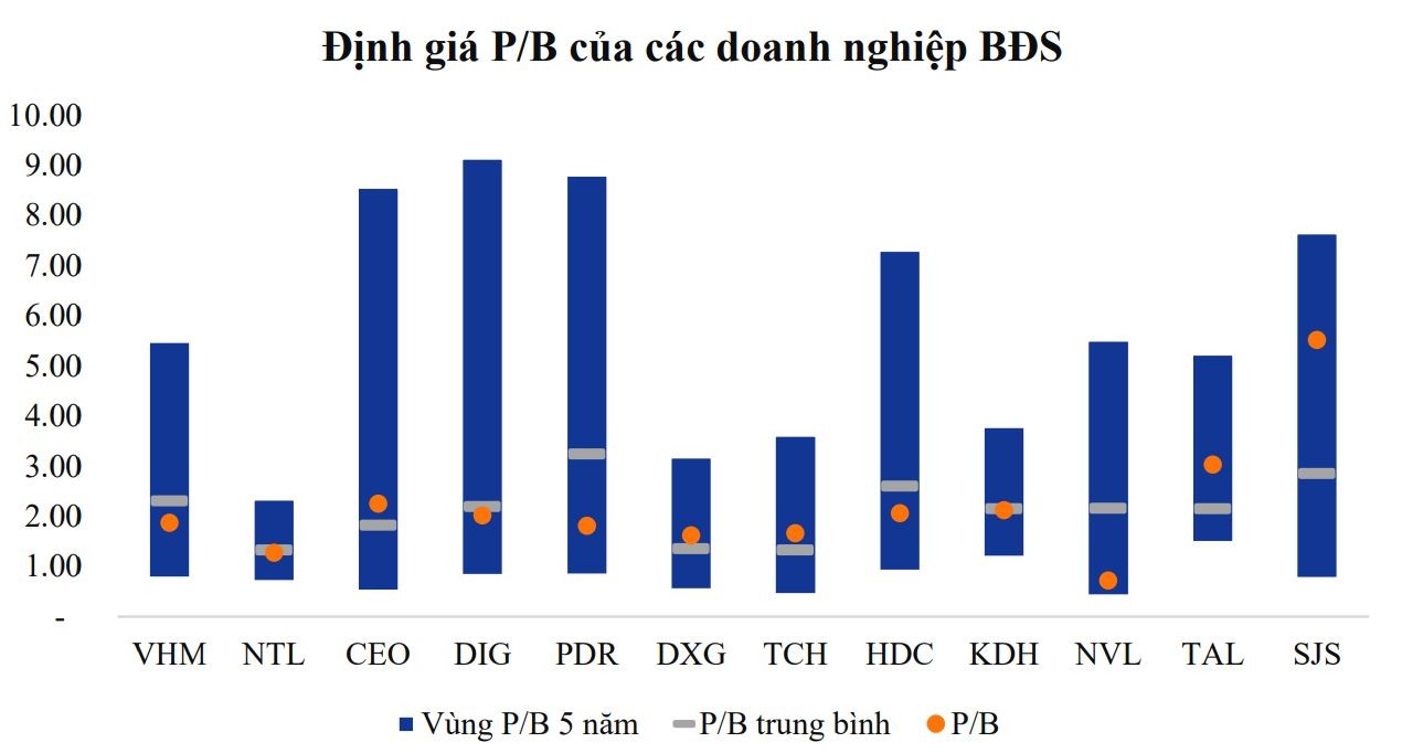 Chứng khoán NSI: Nguồn cung bất động sản bùng nổ tạo nền tảng cho năm 2026