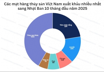 Xu hướng xuất khẩu thủy sản sang thị trường Nhật Bản