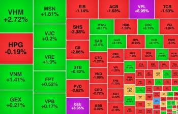 VN-Index về lại mốc 1.700 điểm, thêm một mã nhóm Vingroup lập đỉnh