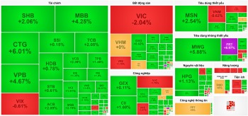 Khối ngoại mua ròng 3.800 tỷ đồng, VN-Index áp sát đỉnh lịch sử