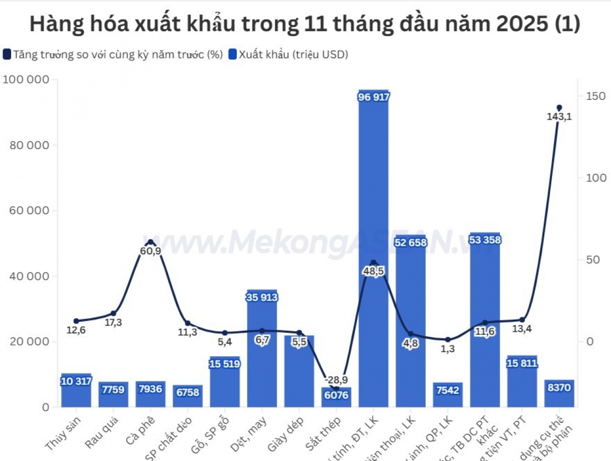 mekongasean.vn