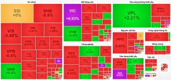 Vingroup tiếp tục tăng trần, VN-Index chinh phục ngưỡng 1.750 điểm