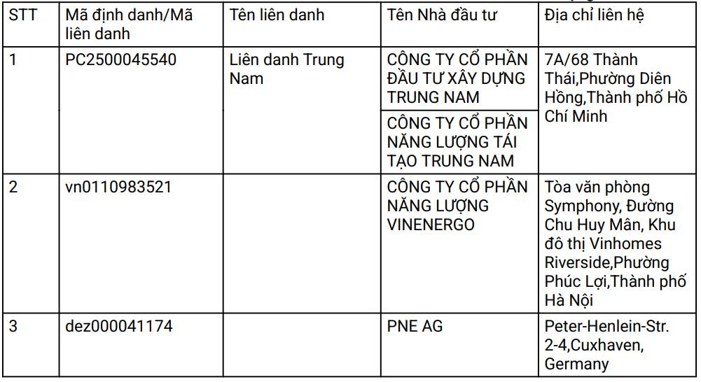 VinEnergo ‘đấu’ Trung Nam tại nhà máy điện gió 48.000 tỷ đồng ở Gia Lai