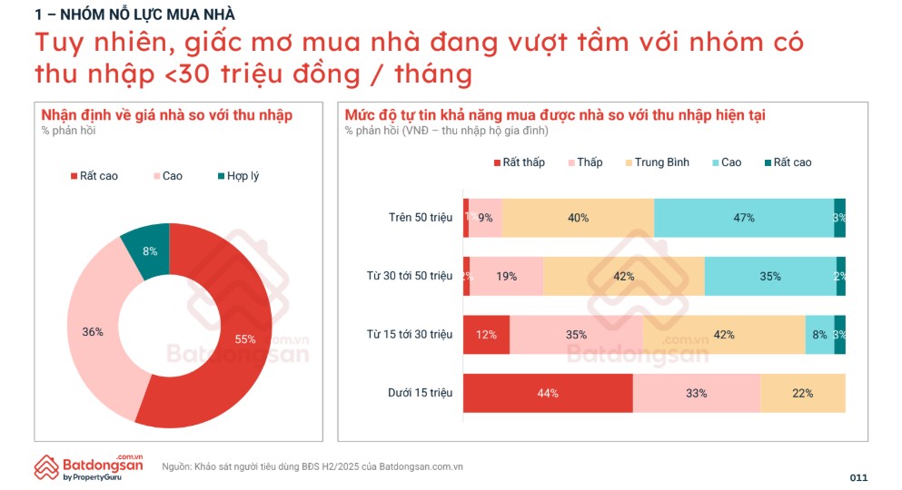 Báo cáo tâm lý thị trường bất động sản nửa cuối năm 2025 của batdongsan.com. Báo cáo tâm lý thị trường bất động sản nửa cuối năm 2025 của batdongsan.com.