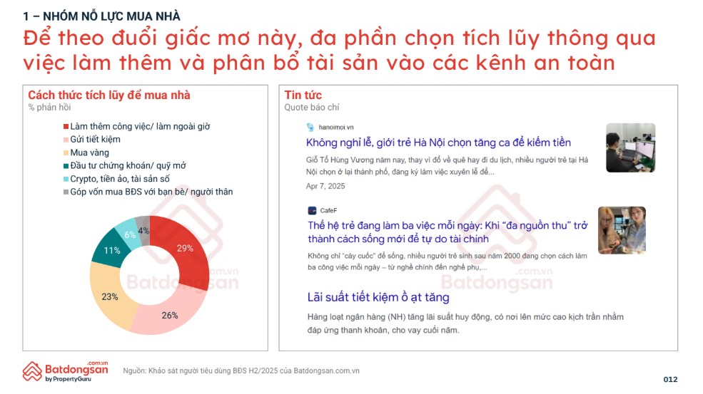Báo cáo tâm lý thị trường bất động sản nửa cuối năm 2025 của batdongsan.com. Báo cáo tâm lý thị trường bất động sản nửa cuối năm 2025 của batdongsan.com.