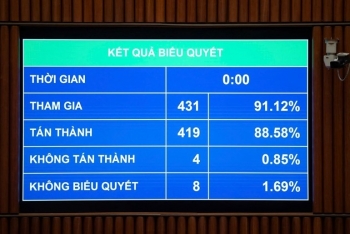 Giáo viên được hưởng phụ cấp tối thiểu 70%, nhân viên trường học hưởng tối thiểu 30%