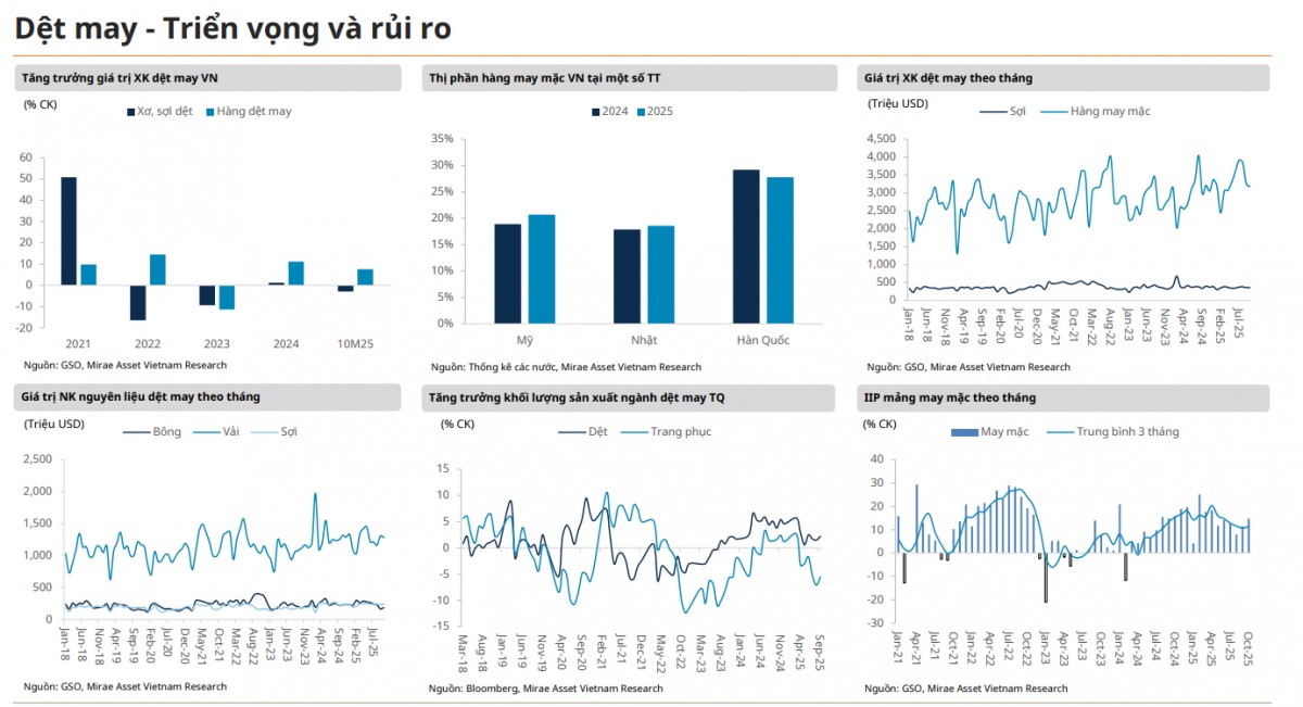 TNG chốt sớm mục tiêu 2025, kỳ vọng lập đỉnh doanh thu năm thứ 4 liên tiếp
