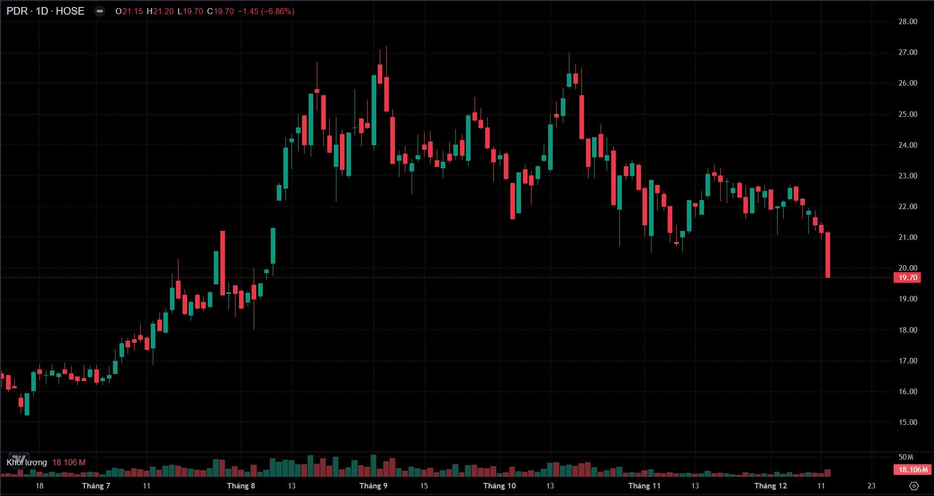 Phát Đạt đặt mục tiêu doanh thu 45.000 tỷ đồng giai đoạn 2026 – 2030