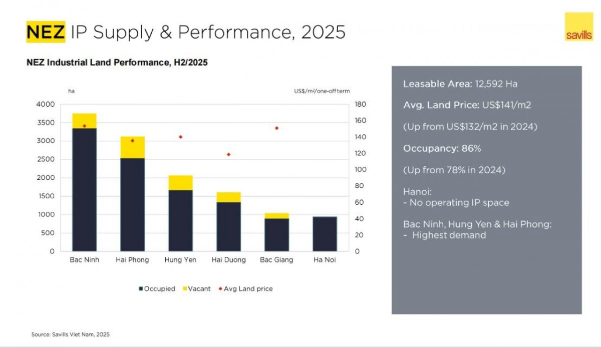Khu công nghiệp Việt Nam và chu kỳ FDI mới