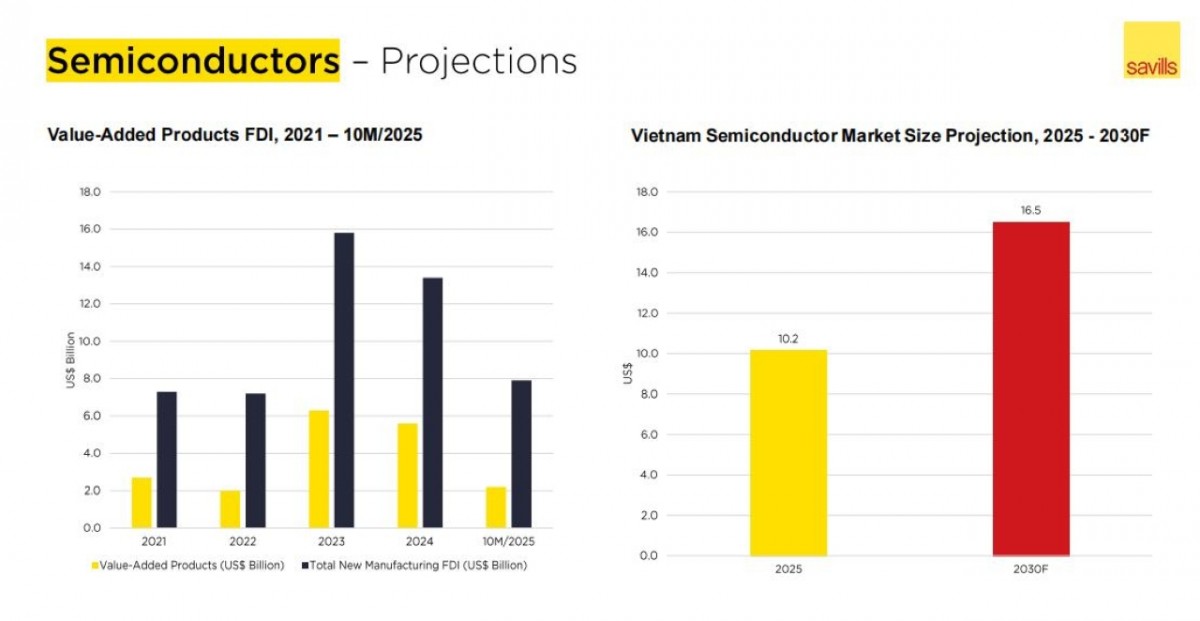 Khu công nghiệp Việt Nam và chu kỳ FDI mới