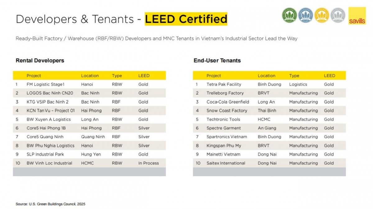 Khu công nghiệp Việt Nam và chu kỳ FDI mới