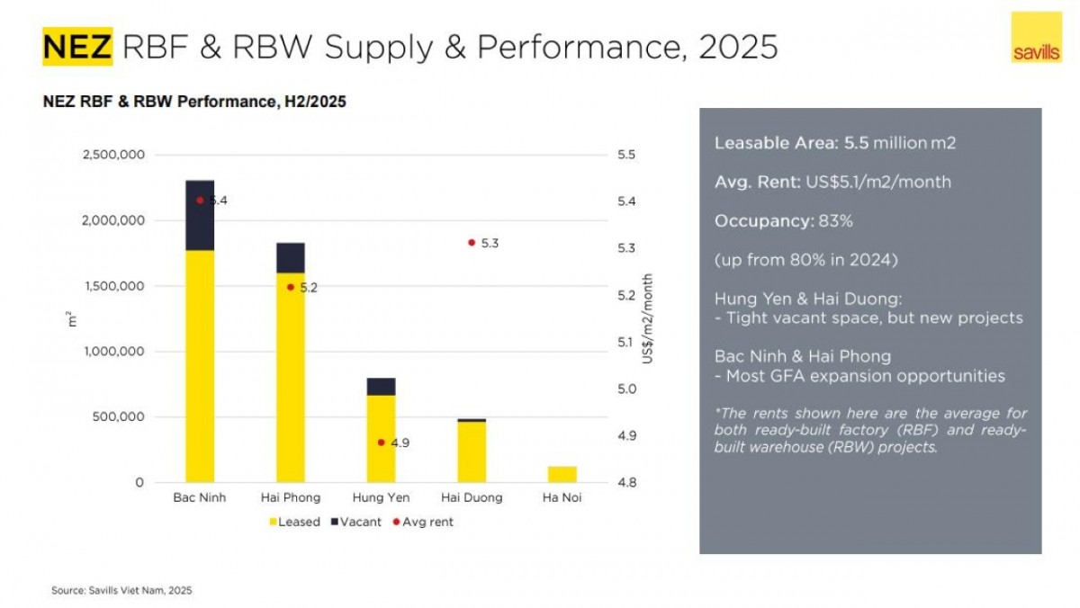 Khu công nghiệp Việt Nam và chu kỳ FDI mới