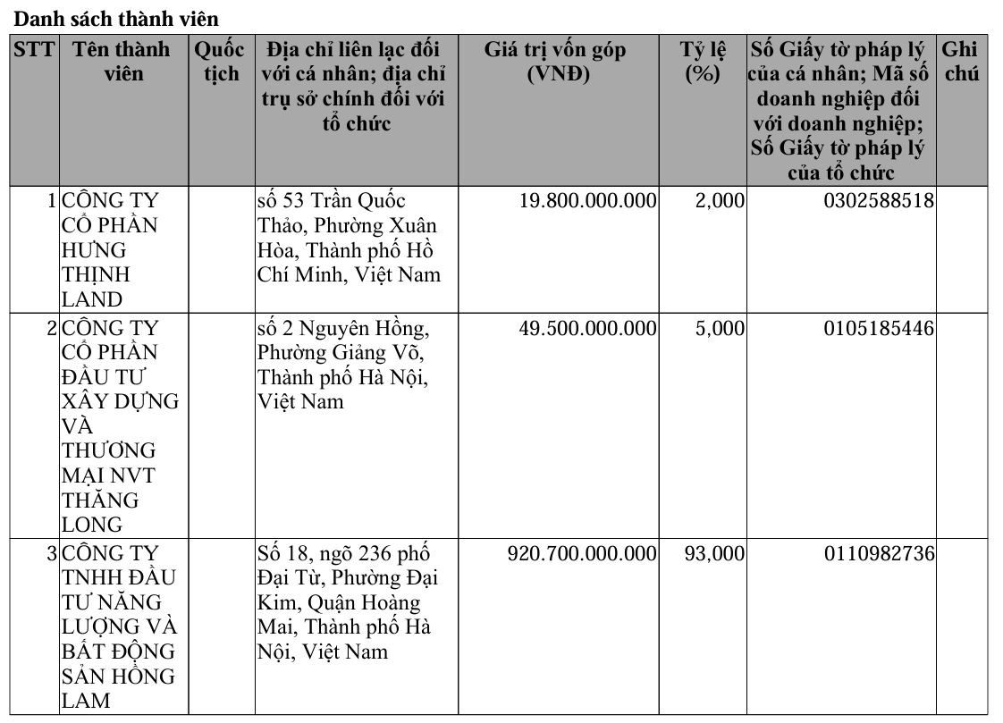 Thay đổi trong cơ cấu cổ đông tại Bất động sản Linh Đàm