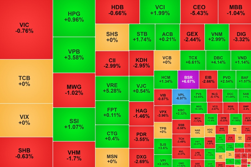 Khối ngoại mua ròng trở lại, cổ phiếu của VPBankS giảm liên tục