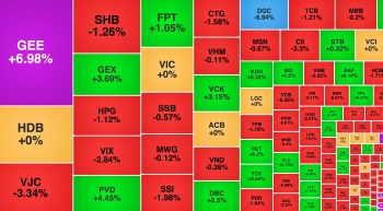 VCK hồi phục, DGC của Hoá chất Đức Giang giảm sàn