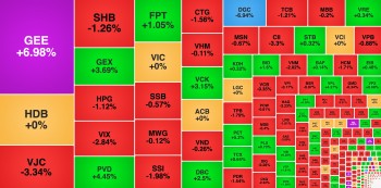 VCK hồi phục, DGC của Hoá chất Đức Giang giảm sàn