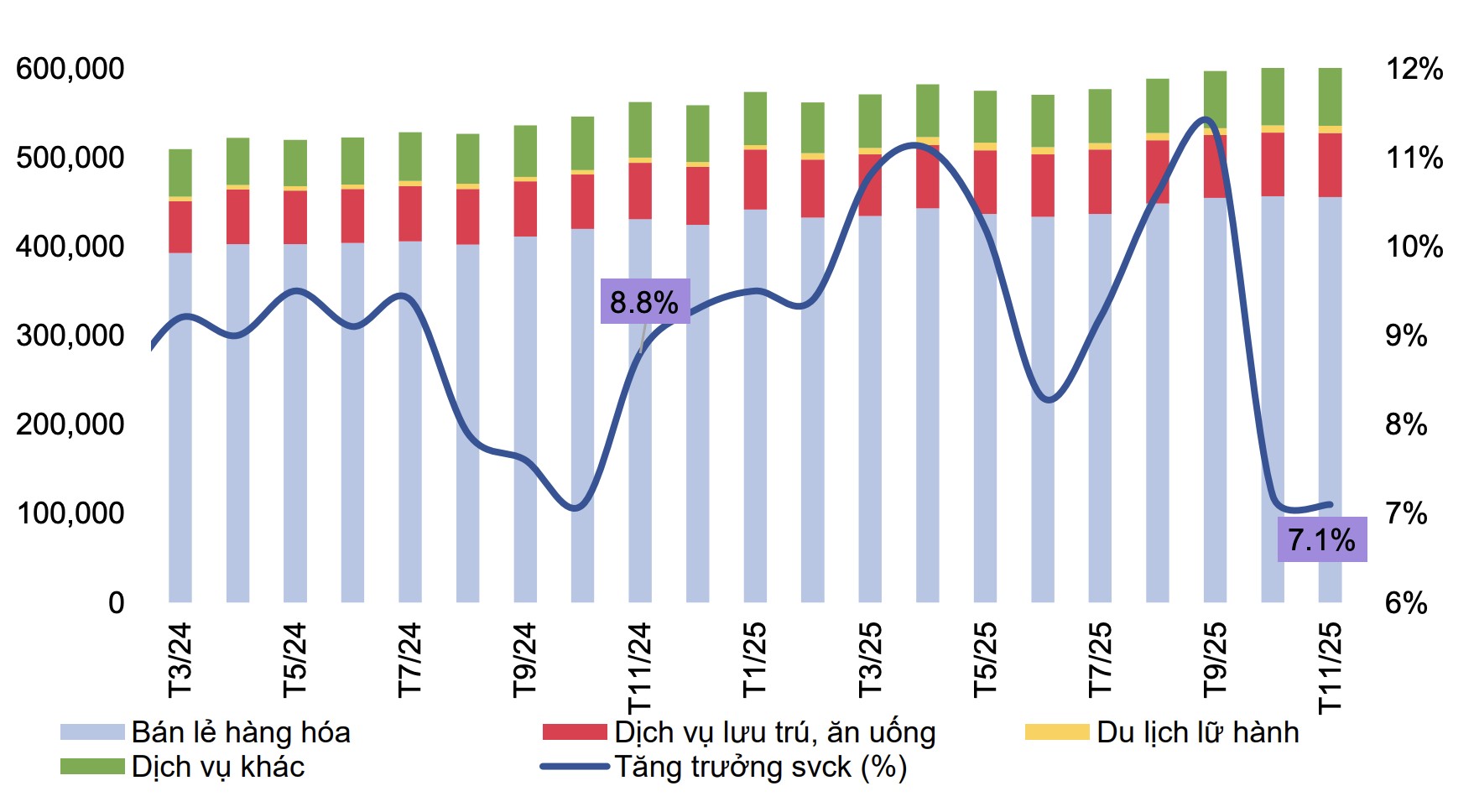 Triển vọng các phân khúc tiêu dùng bán lẻ năm 2026