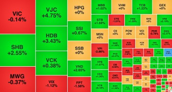 DGC giảm sàn phiên thứ ba, QCG được 