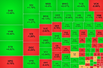 VN-Index tiếp tục vượt đỉnh, khối ngoại mua ròng mạnh hơn