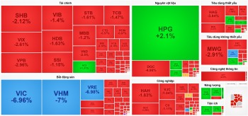Bộ tứ cổ phiếu ‘họ’ Vingroup giảm sàn, VN-Index mất mốc 1.700