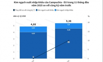 Thương mại Campuchia – EU đạt 5,3 tỷ USD trong 11 tháng