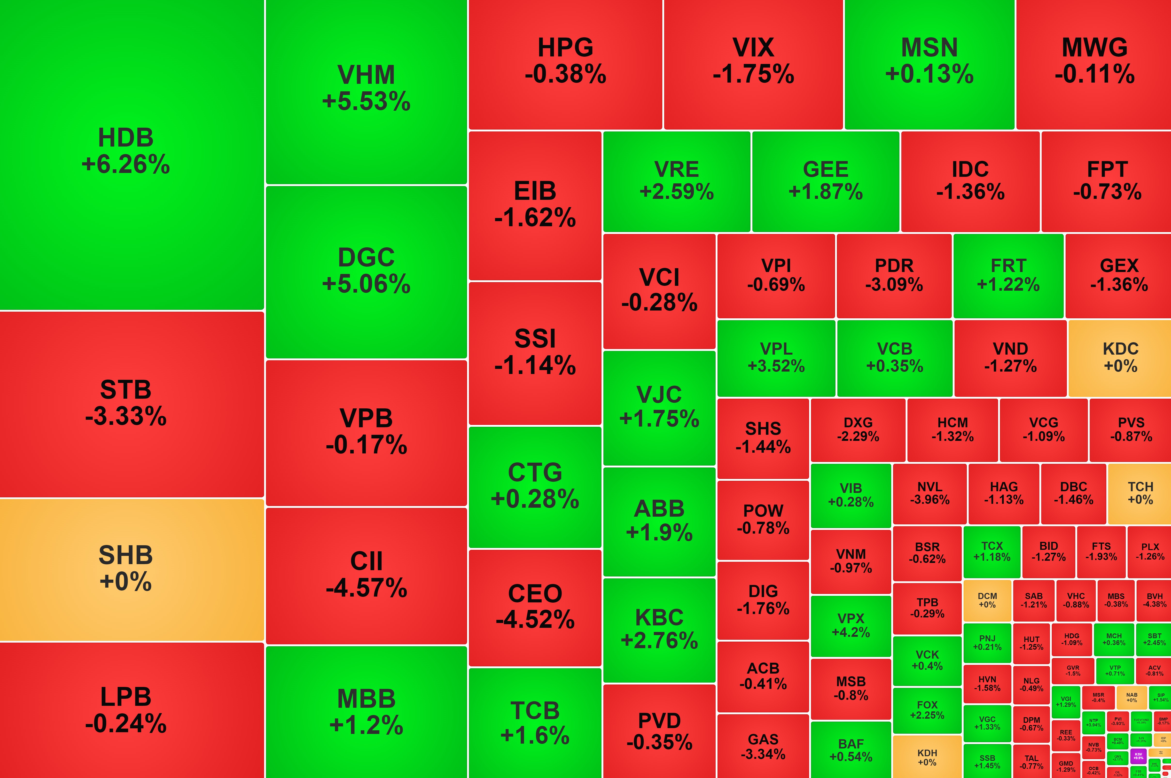 Chứng khoán Việt Nam kết đẹp năm 2025