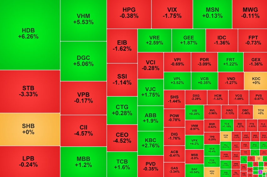 Chứng khoán Việt Nam kết đẹp năm 2025