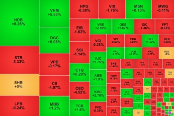 Chứng khoán Việt Nam kết đẹp năm 2025
