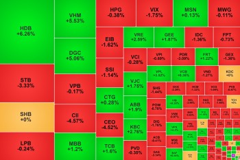 Chứng khoán Việt Nam kết đẹp năm 2025