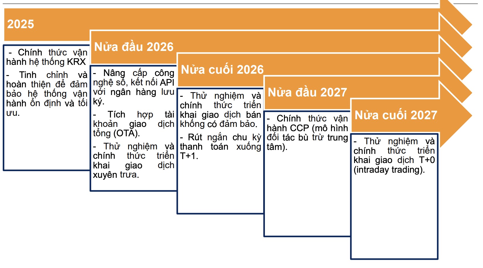 Kịch bản VN-Index năm 2026: Cao nhất hơn 2.000 điểm