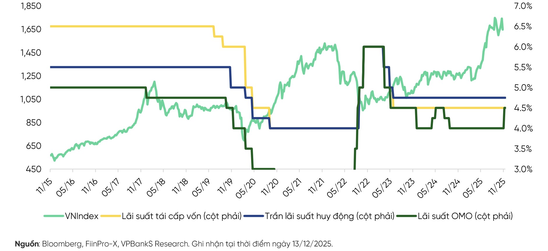 Kịch bản VN-Index năm 2026: Cao nhất hơn 2.000 điểm