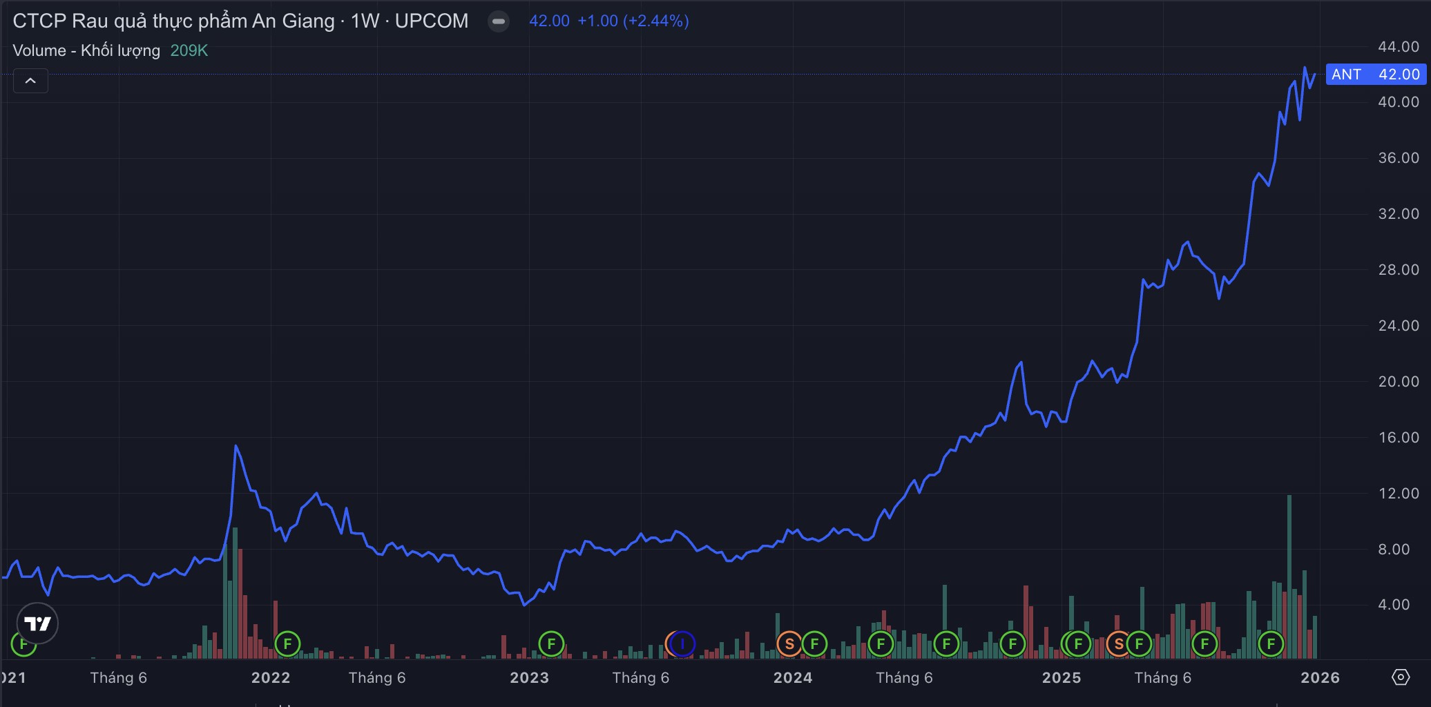 Loạt 'tân binh' chào sàn HoSE ngay đầu năm 2026