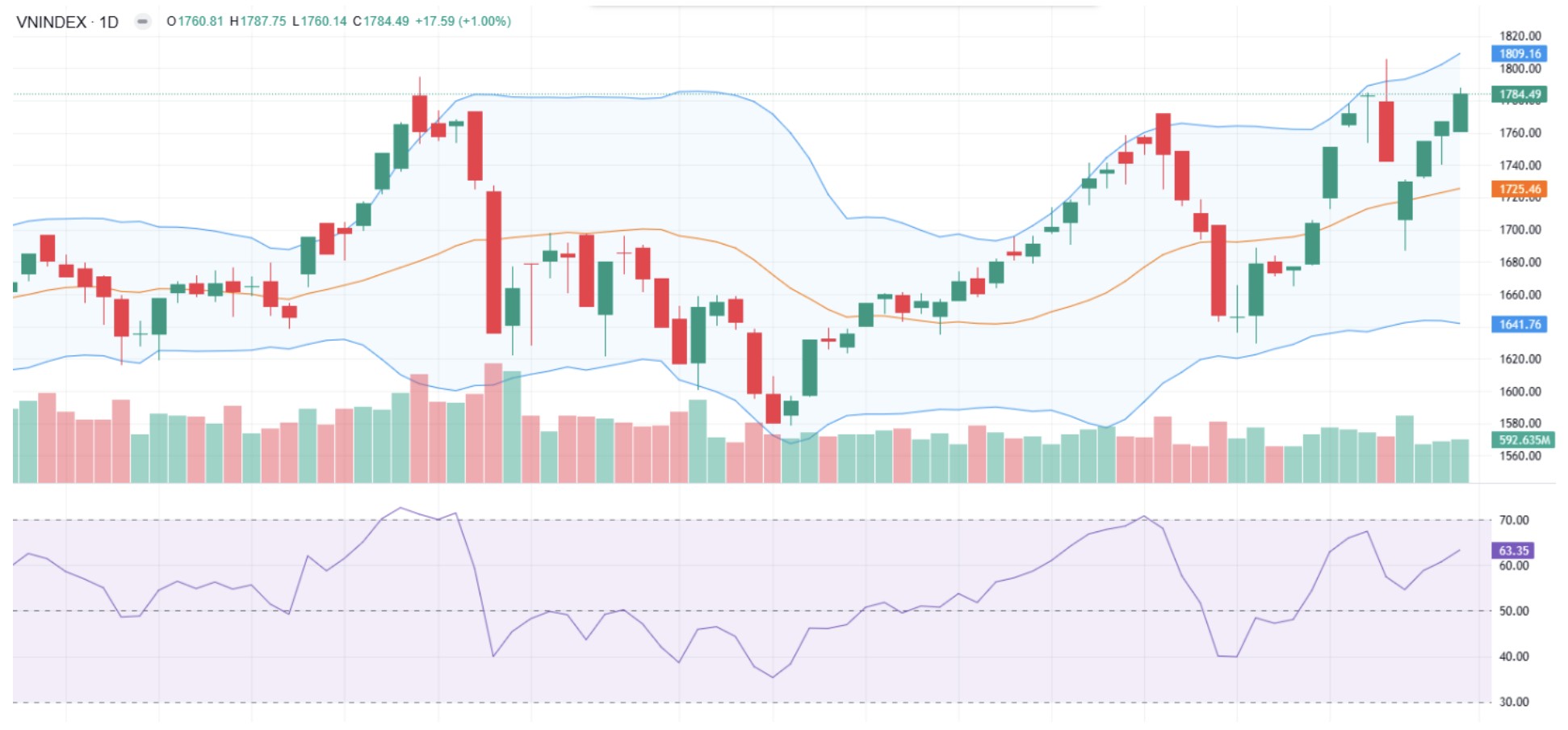 Triển vọng thị trường chứng khoán tháng 1/2026