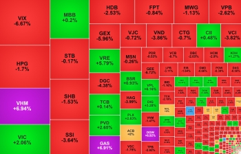 Thị trường 'xanh vỏ đỏ lòng', nhóm dầu khí tăng tốc