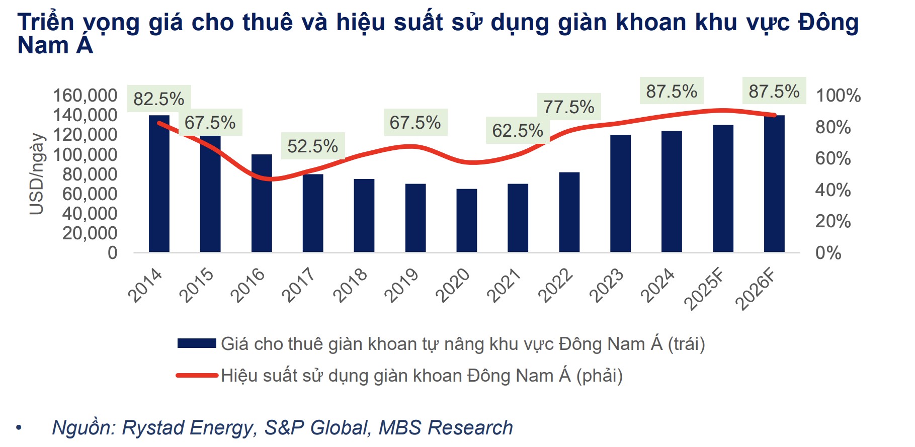 Triển vọng ngành dầu khí năm 2026