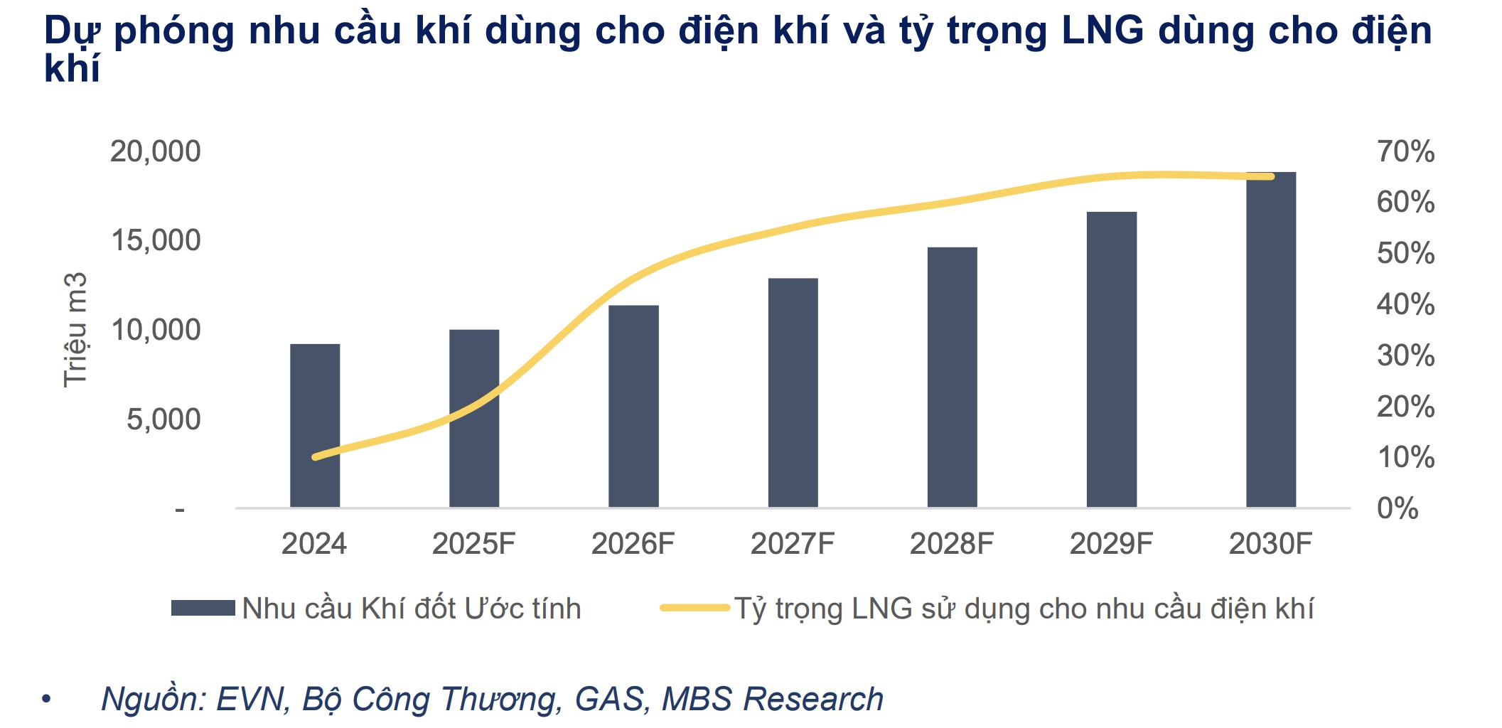 Triển vọng ngành dầu khí năm 2026