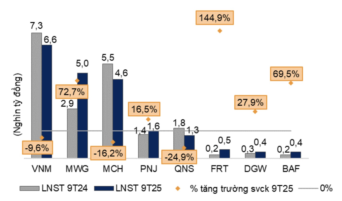 Triển vọng ngành thực phẩm và đồ uống năm 2026