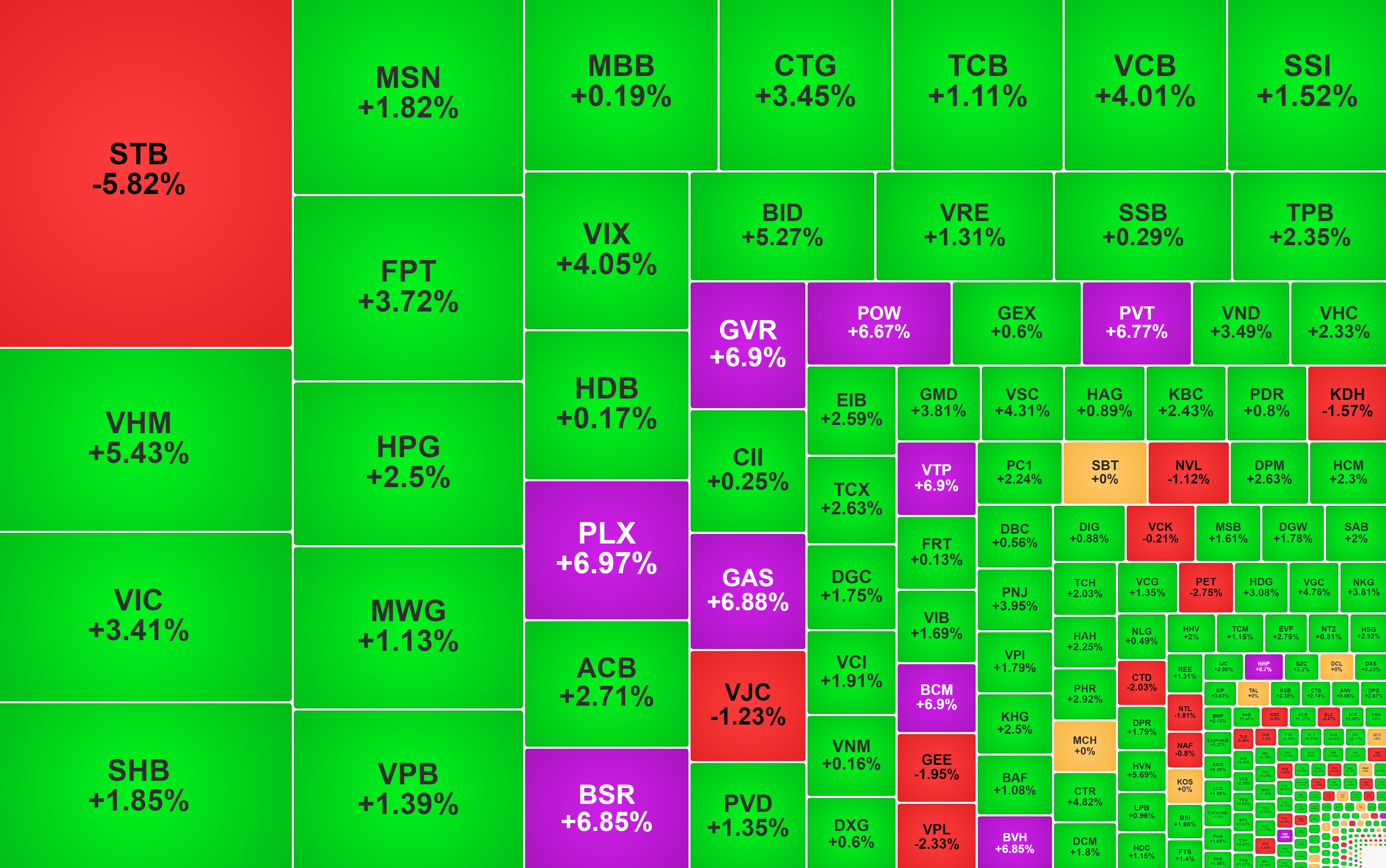 Cổ phiếu đua nhau 'xanh tím', STB ngược chiều giảm mạnh