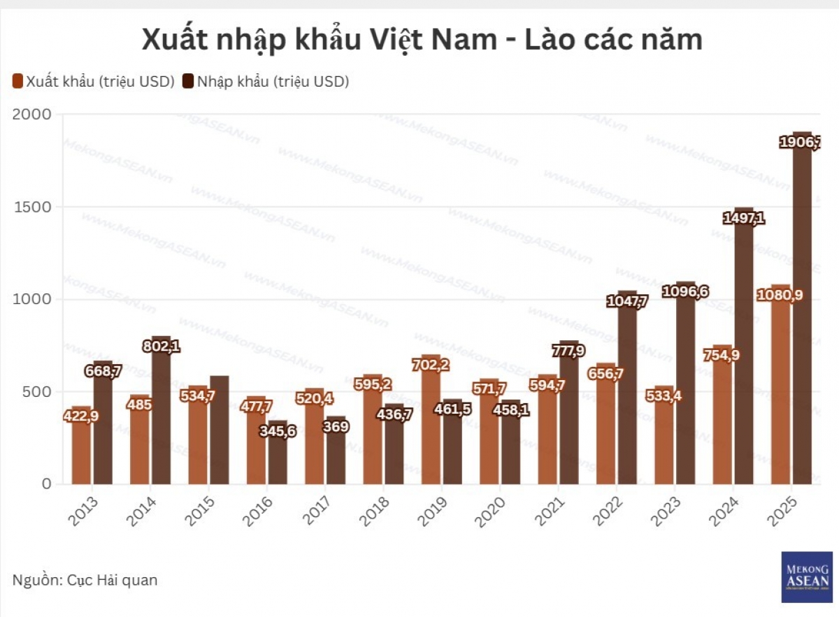 Xuất nhập khẩu Việt Nam插图