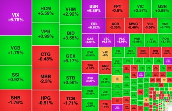 VN-Index lập kỷ lục mới, hơn 40 mã tăng trần